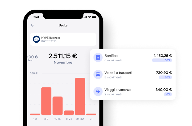 Immagine che descrive Nessuna spesa può sfuggirti