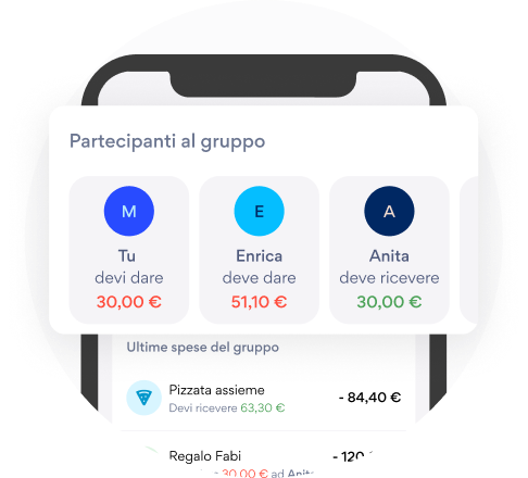 Immagine che descrive Dividi le spese con SplitHYPE